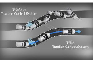Traction control là gì? Nguyên lý hoạt động và vai trò quan trọng của TCS